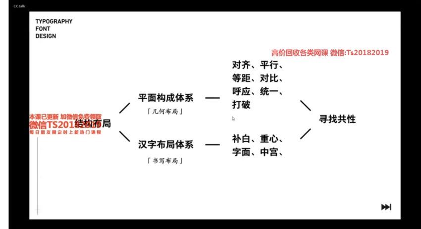 智疯版式字体设计课第2期(44.48G)