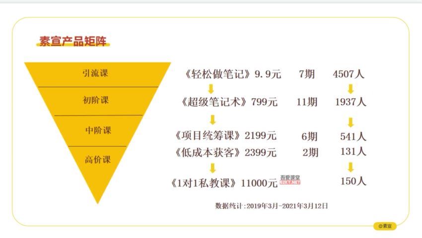 低成本获客变现营(4.83G)