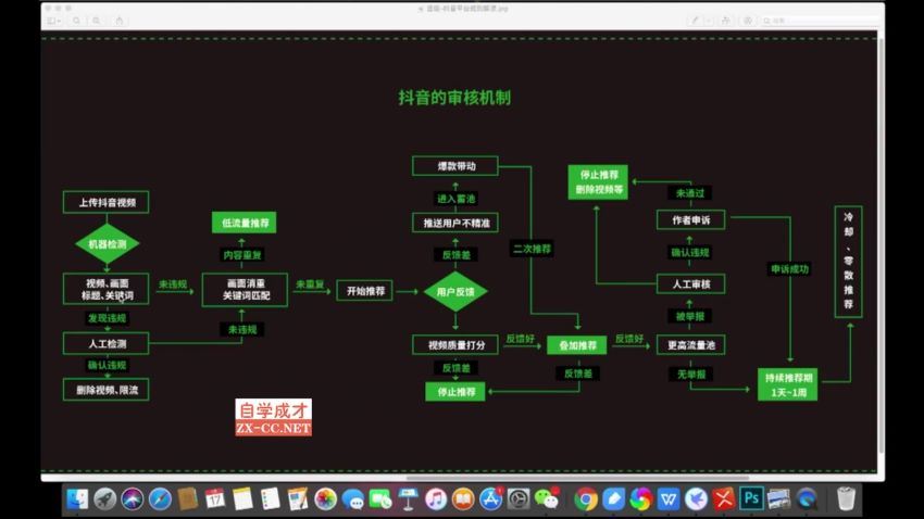 才有学院·抖音0基础短视频实战课(3.06G)