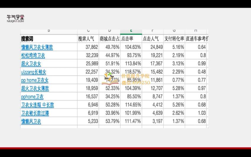 老衲：直通车·打造单品爆款（完结）(738.26M)