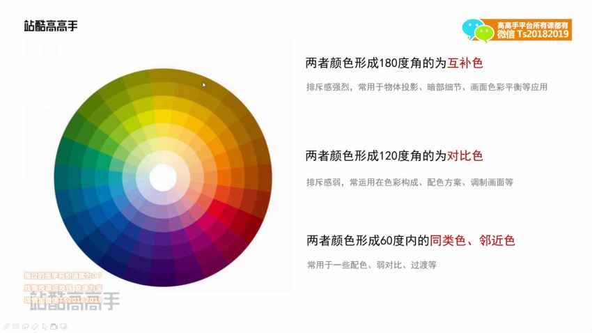 王朝阳 色彩与光影2020(5.53G)