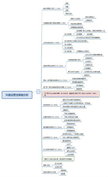 媒体热门项目资料、工具（抖音、微信加粉、裂变）(8.63M)