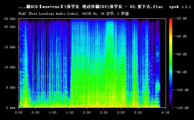 张学友音乐合集 FLAC格式(5.40G)