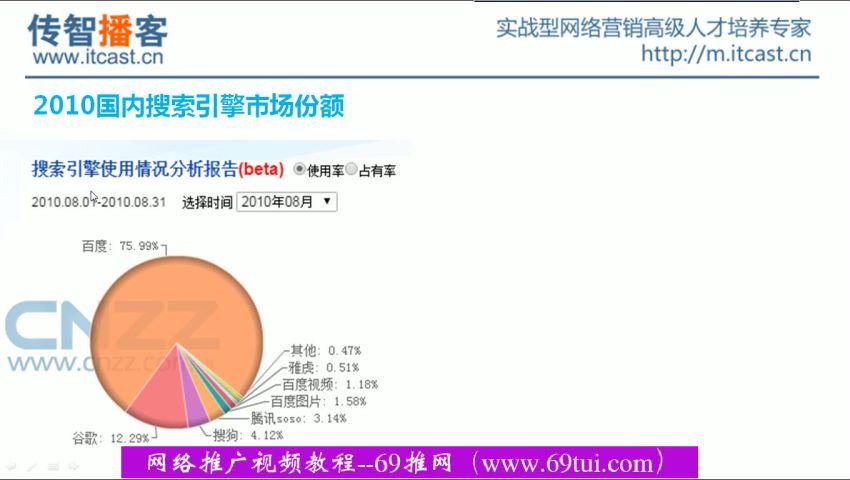 网络营销基础入门教程(29.03G)